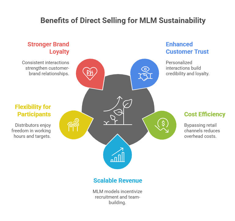 Top MLM software for Coupon Direct Selling Software with free demo